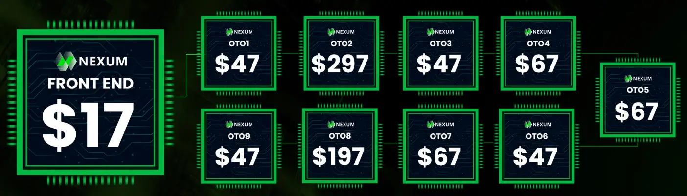 Nexum OTO Bundles