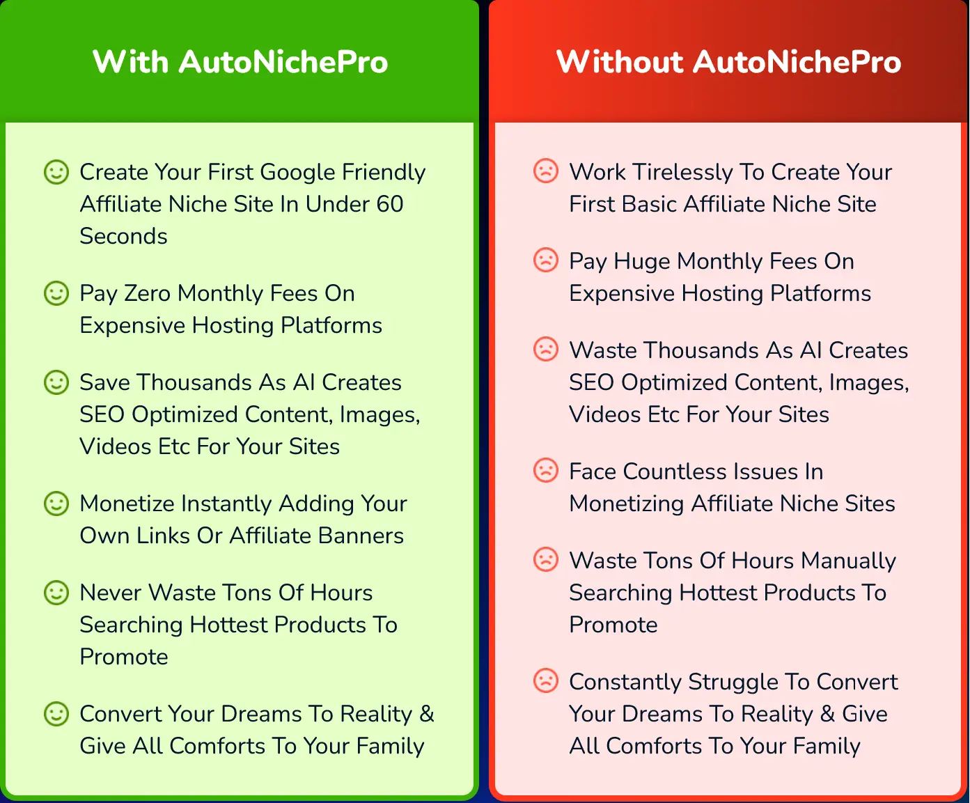 AutoNichePro Benefits