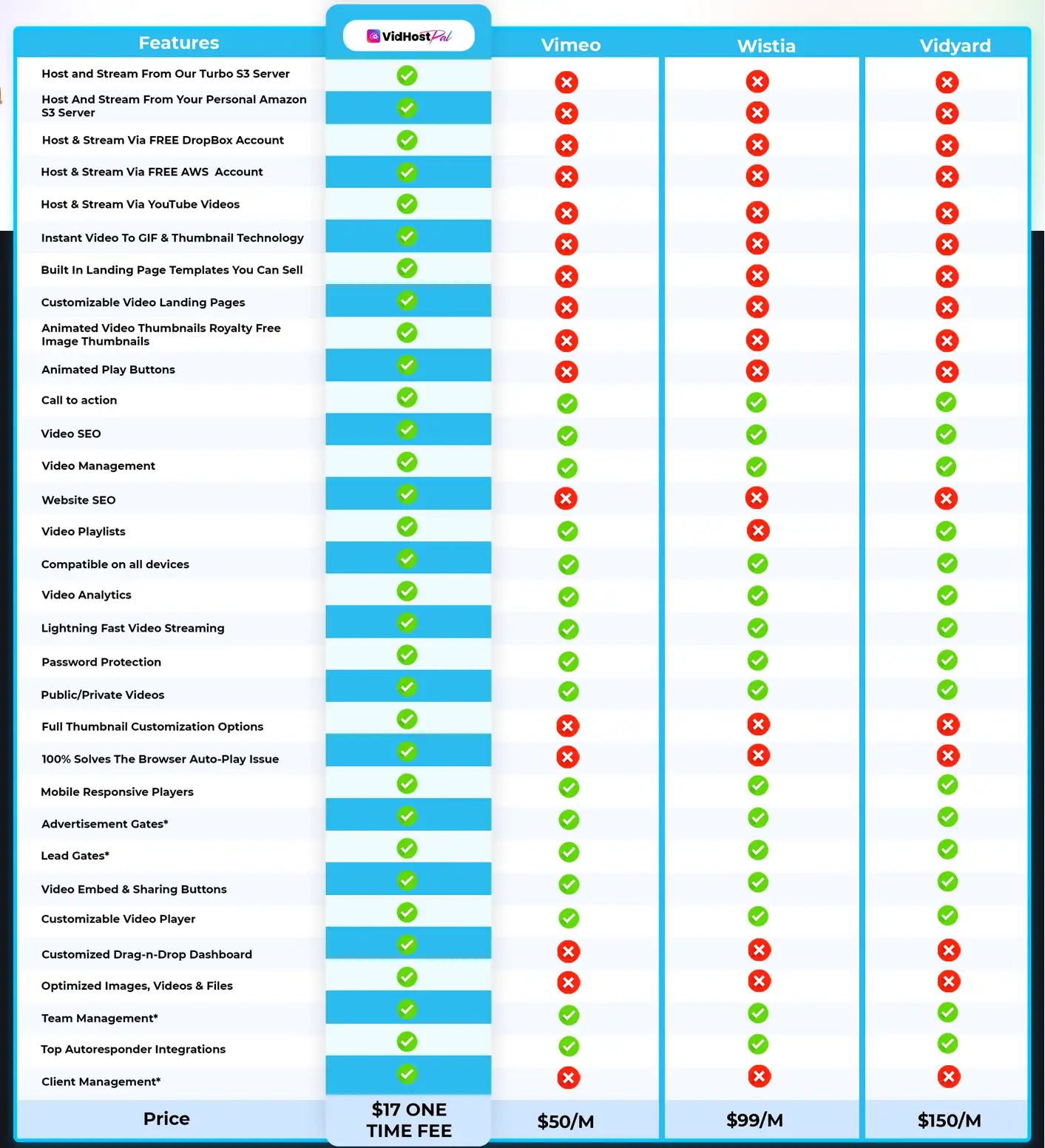 VidHostPal Benefits