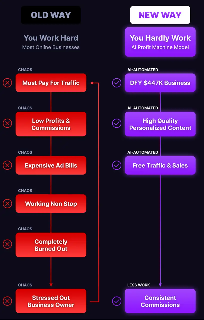 AI Profit Machine Benefits